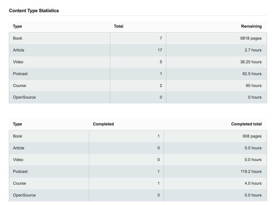 Example output statistics