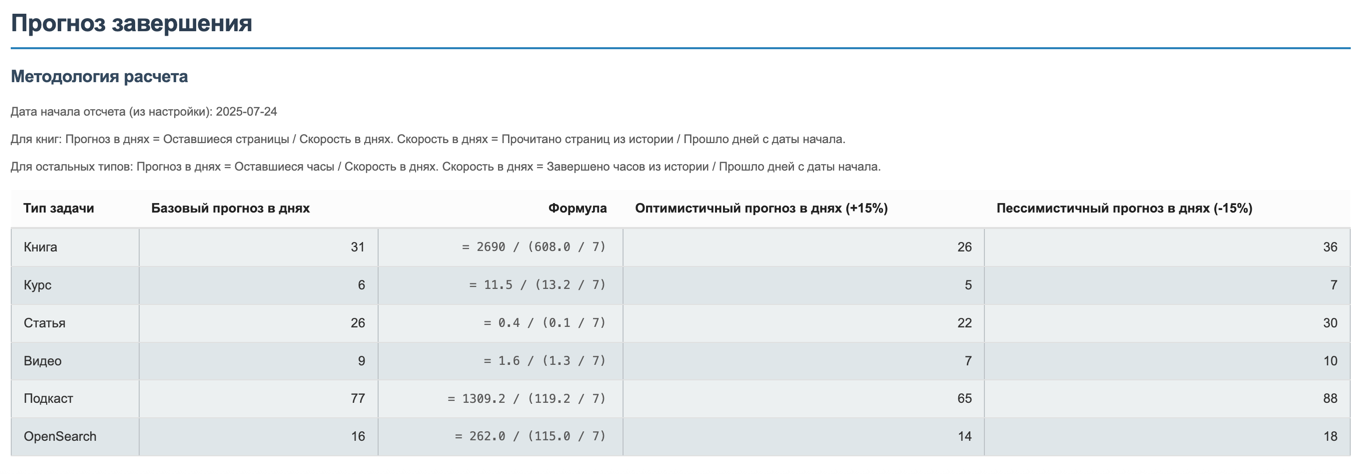 Пример прогноза