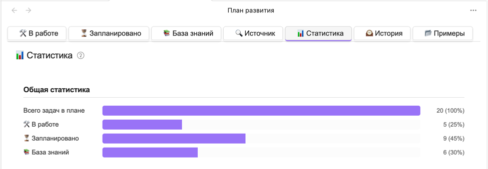 Пример вывода статистики