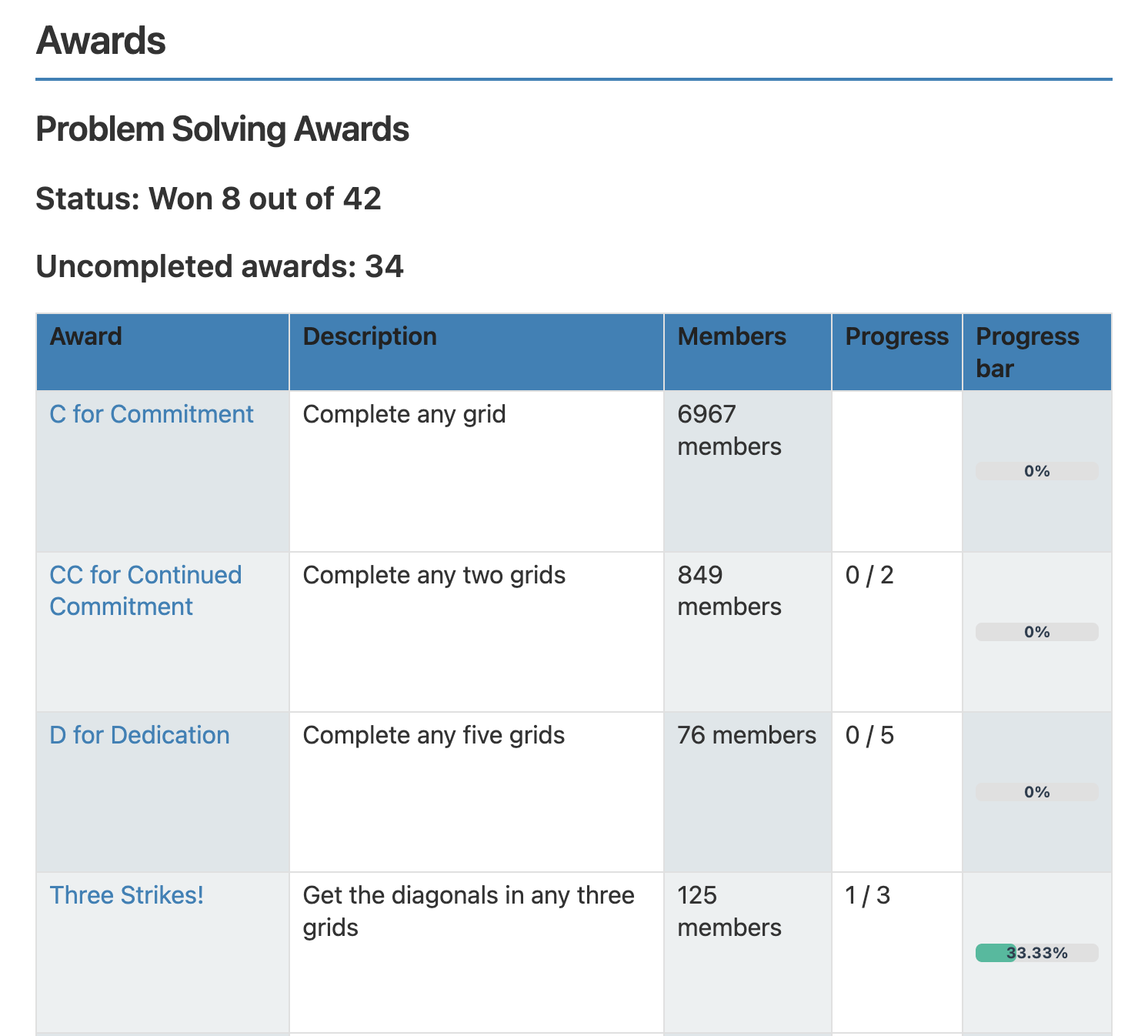 awards